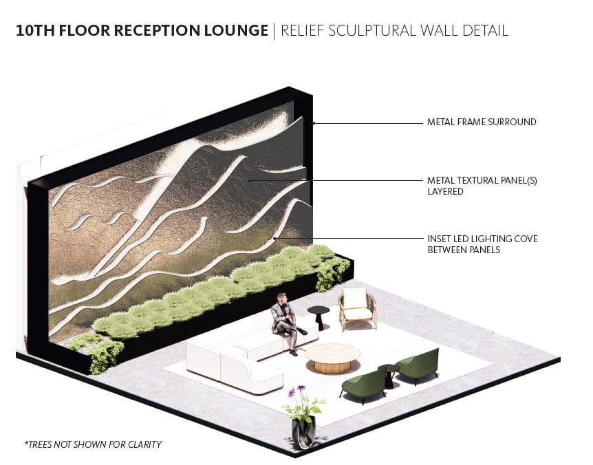 A diagram of the interior design process for a living room.